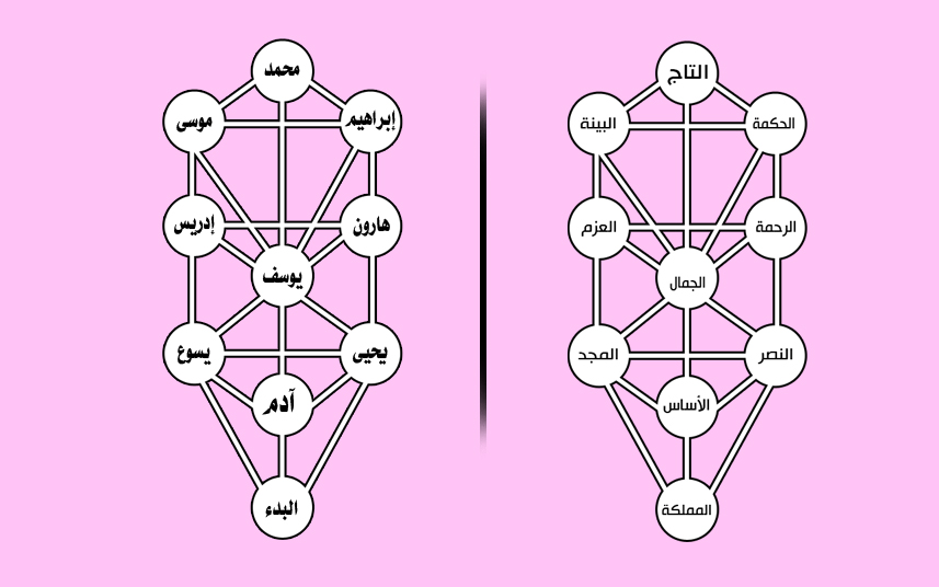 الأنبياء.jpg