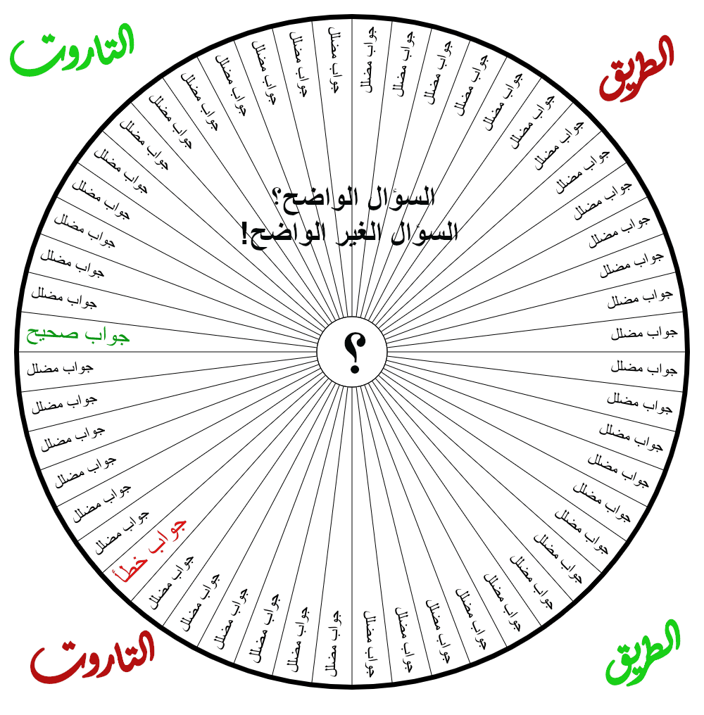 السؤال 360 درجة.png