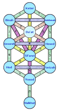 شجرة الحياة.png