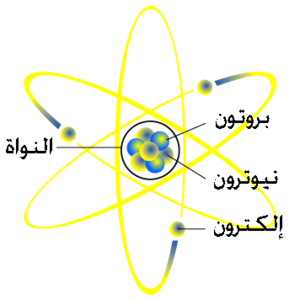 Atom_diagram.png