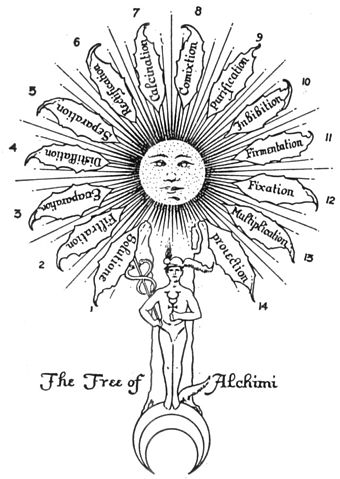 340px-The_Leaves_of_Hermes_Sacred_Tree.jpg
