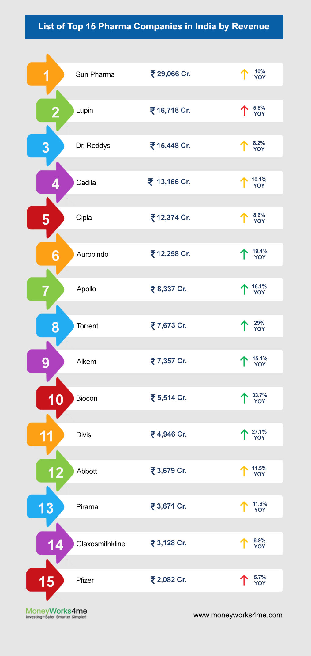 top-15-pharma-companies-in-india-infographic-2019.jpg