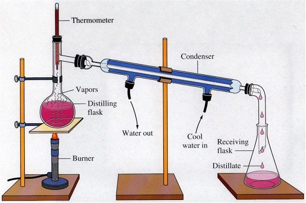 distillation-apparatus.jpg