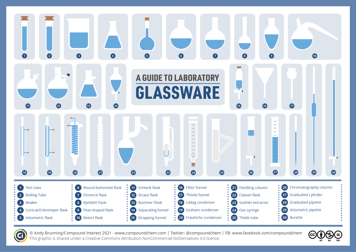 Guide-to-laboratory-glassware-2021.png