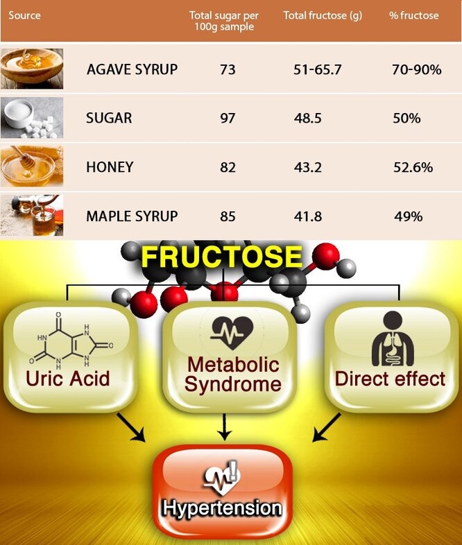 fructose-honey.jpg