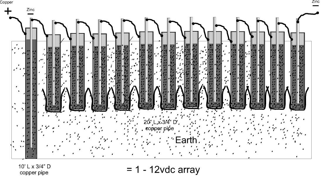 تجربة - تصميم بطارية أرضية Earth Battery Design | سايكوجين | SykoGene