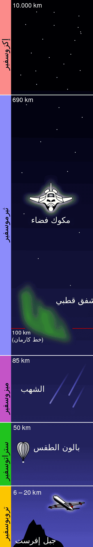langar-320px-Atmosphere_layers.svg.png
