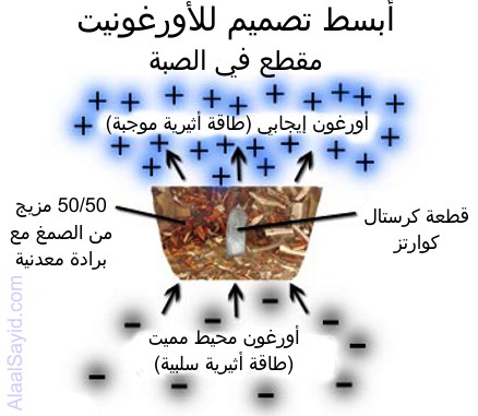 orgonite_diagram.jpg