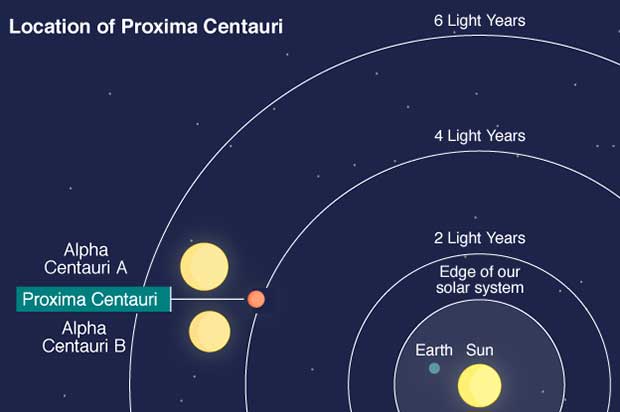 ProxCent_Sizing.jpg