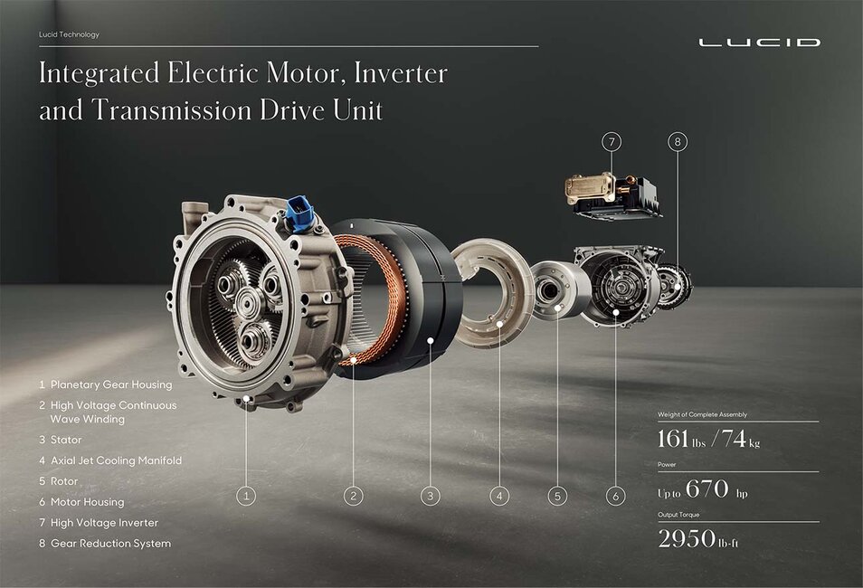 lucid-integrated-electric-motor.jpg.jpeg